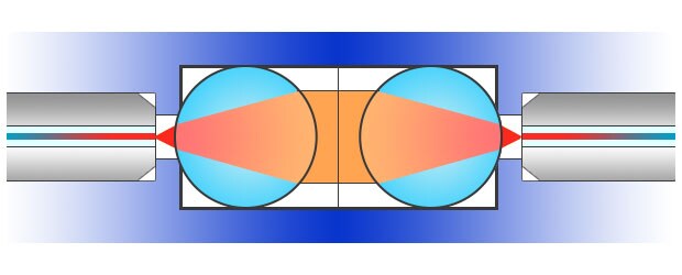 扩束光纤连接器使用非接触式光纤接口，从而实现可靠的性能。