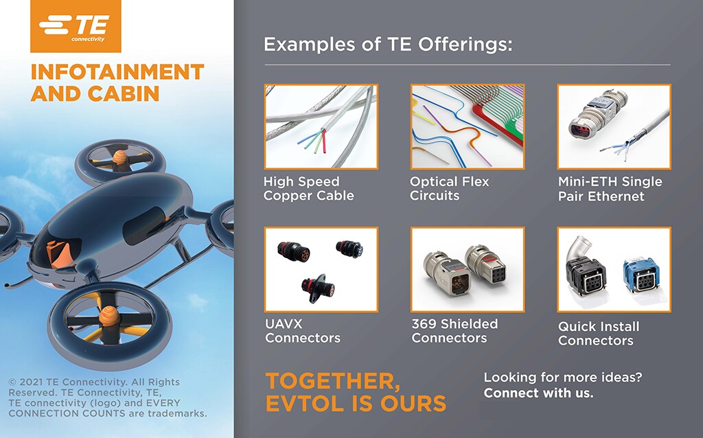 eVTOL IFE 产品组合