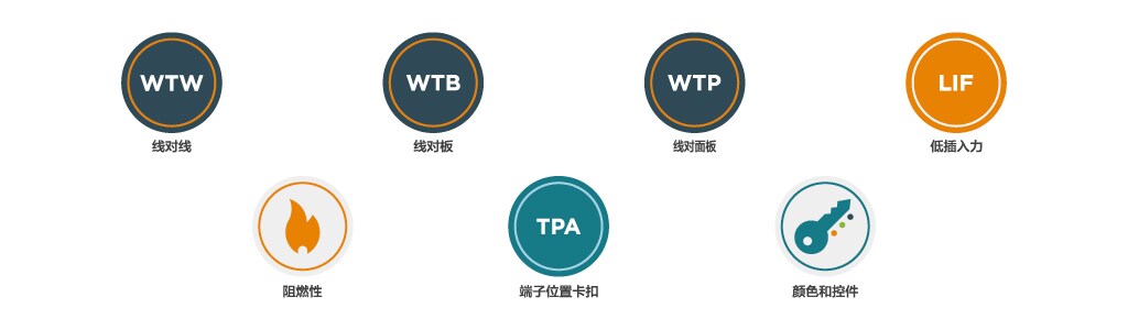 economy-power-连接器-特性