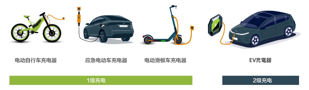 电动交通 汽车 踏板车和电动自行车