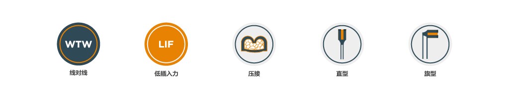 F-spring 接触件 faston 快接端子