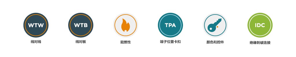 grace-inertia-连接器-特性