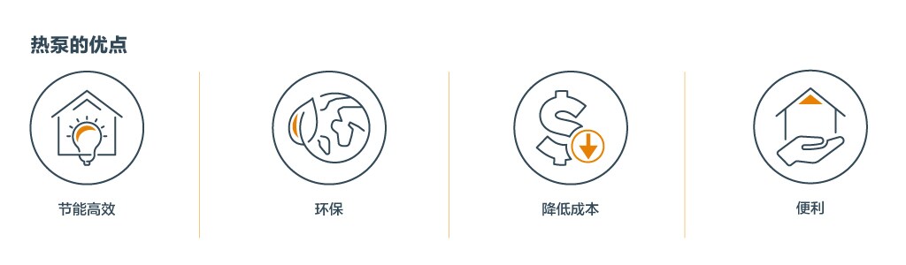 Heat Pump infographic