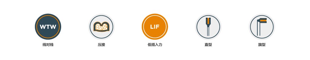 标准 Faston