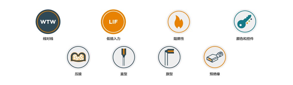 Ultra-Pod faston端子