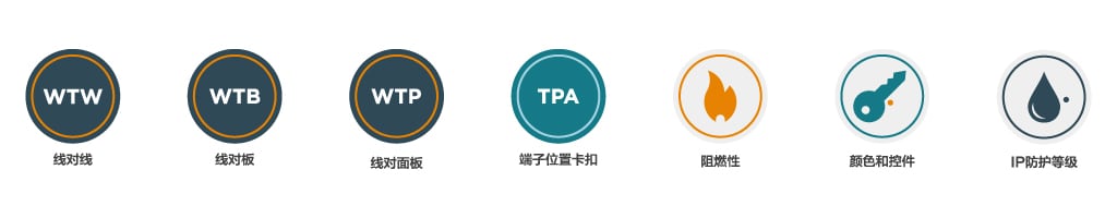 umnl-连接器-特性