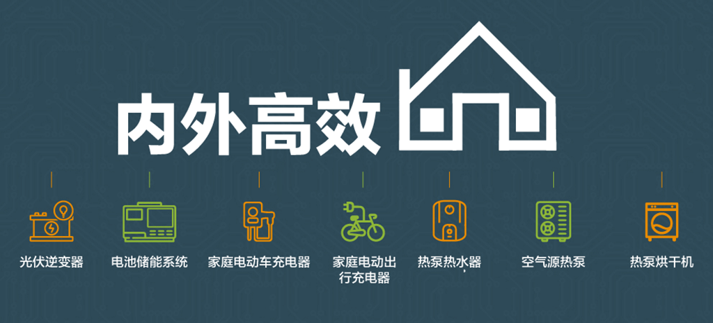 能源家庭解决方案样本