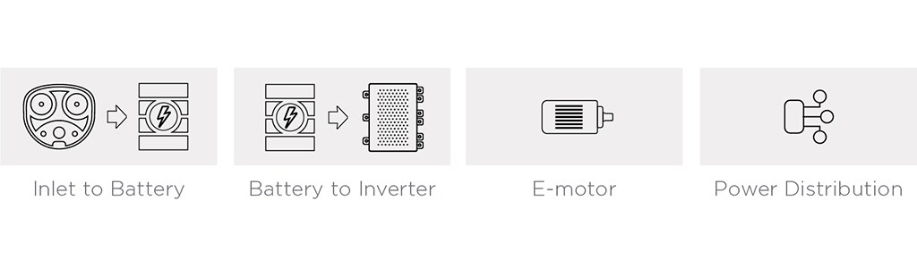 hc-stak-applications