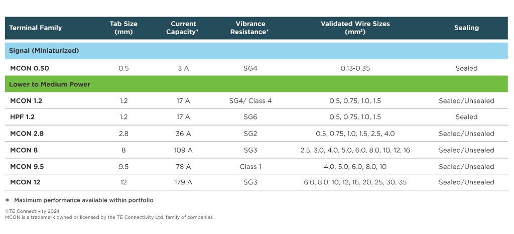 MCON 汽车端子系列表