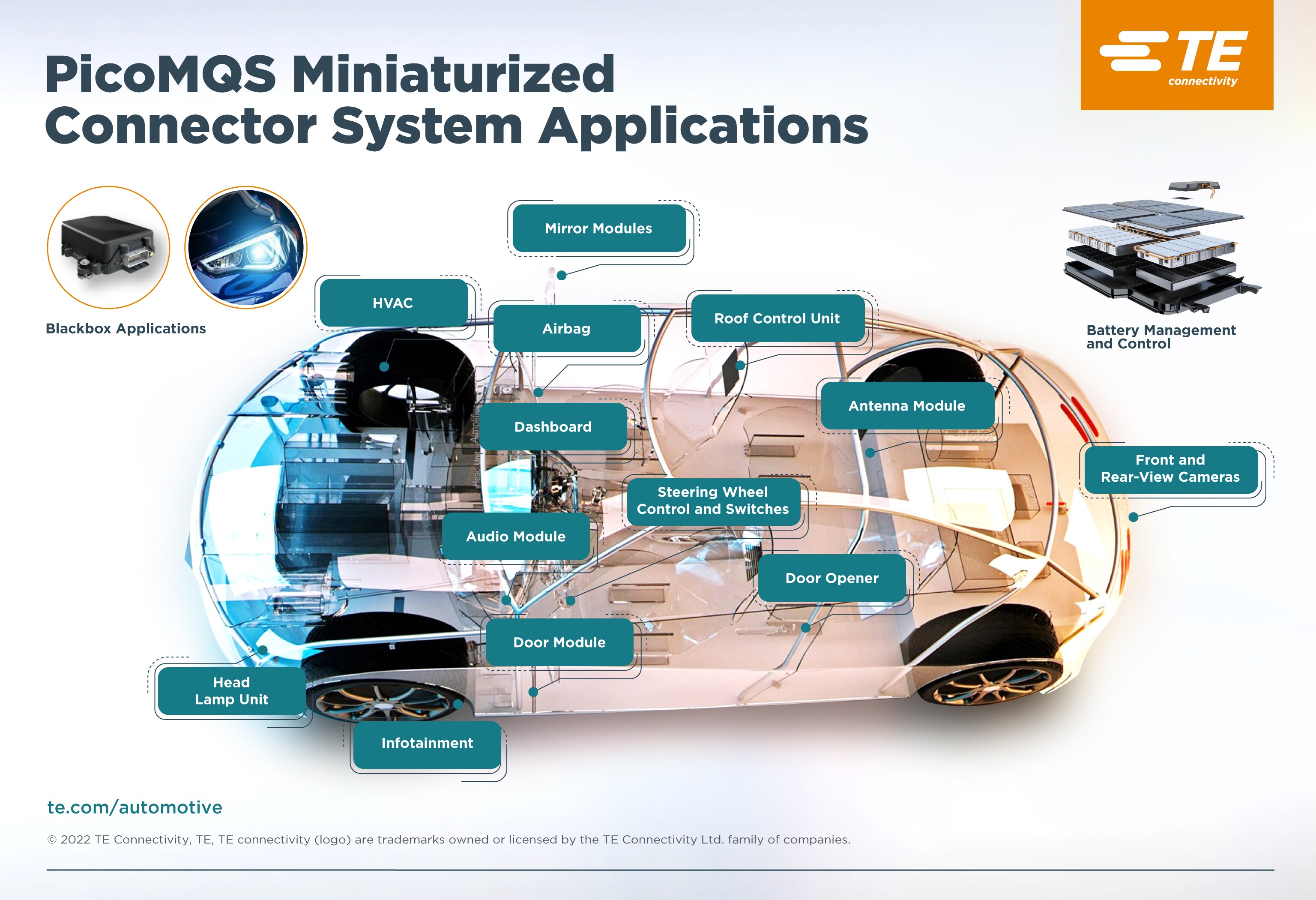 PicoMQS 汽车应用