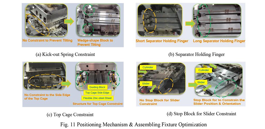 定位机制和装配固定装置优化