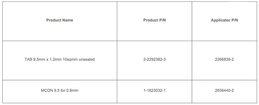 表 1：样品鉴定
