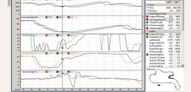 该图中显示的一些信息可以帮助数据工程师评估赛车的性能。