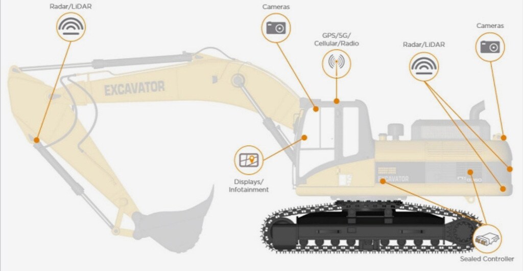 非公路车辆图像