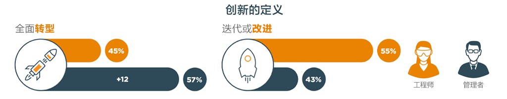 Definition of Innovation