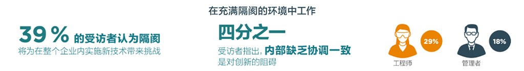 Working in unaligned silos