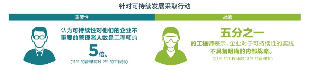 Taking Action on Sustainability