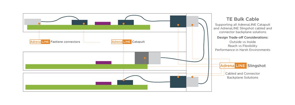 Adreline 产品单页