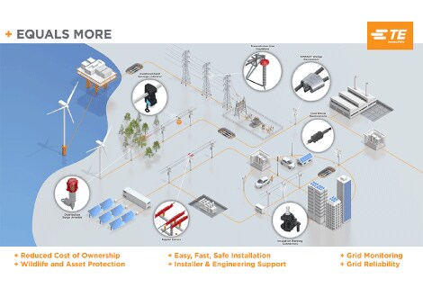 架空设备线路卡