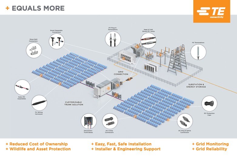 可定制的主干电缆解决方案