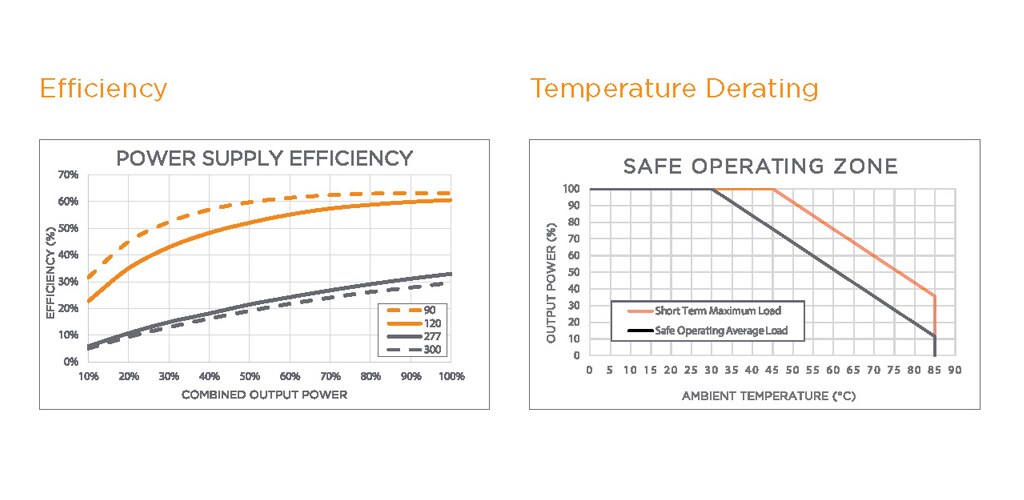 增强型基座交流