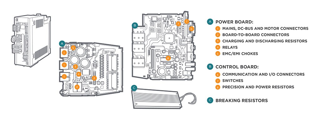 伺服驱动装置连接器
