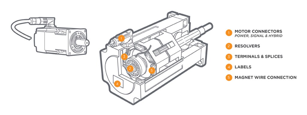 伺服电机连接器