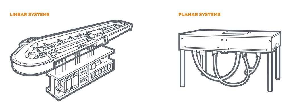 智能输送机连接器