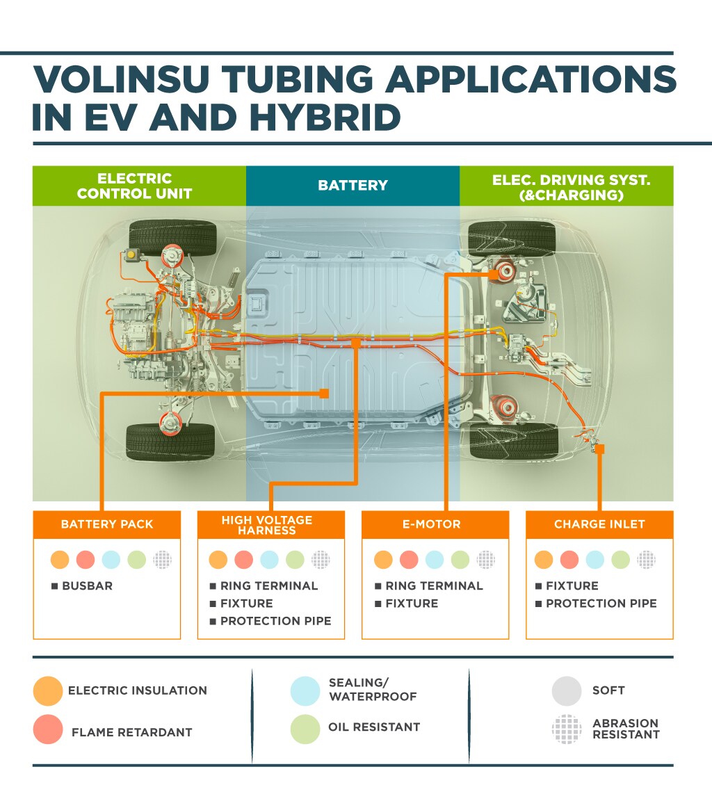 电动汽车的车辆架构