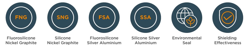 防松螺母密封件