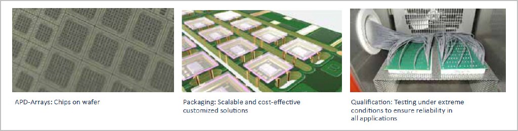 雪崩光电二极管探测器