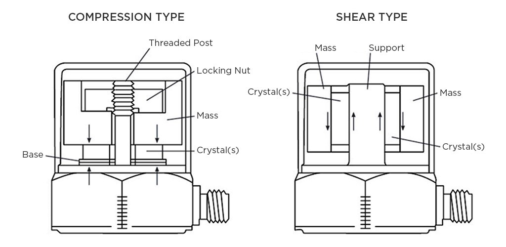 压电式加速度传感器设计