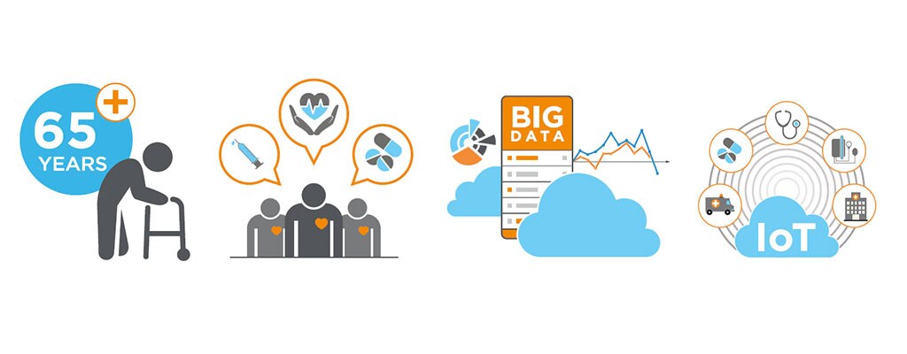 医疗物联网应用图形