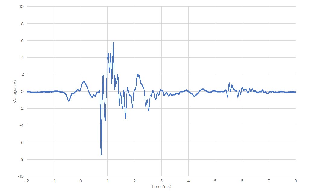 图 8. 金属对玻璃的冲击时间轨迹，有断裂